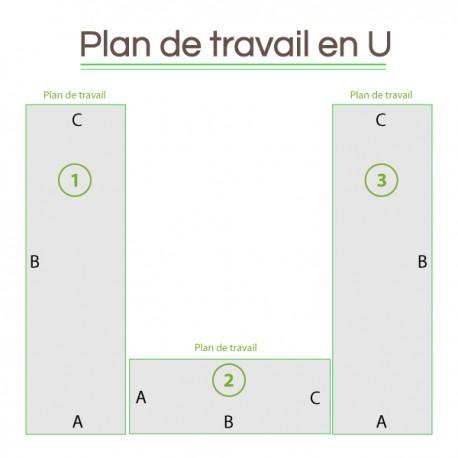 Plan de travail en U sur mesure